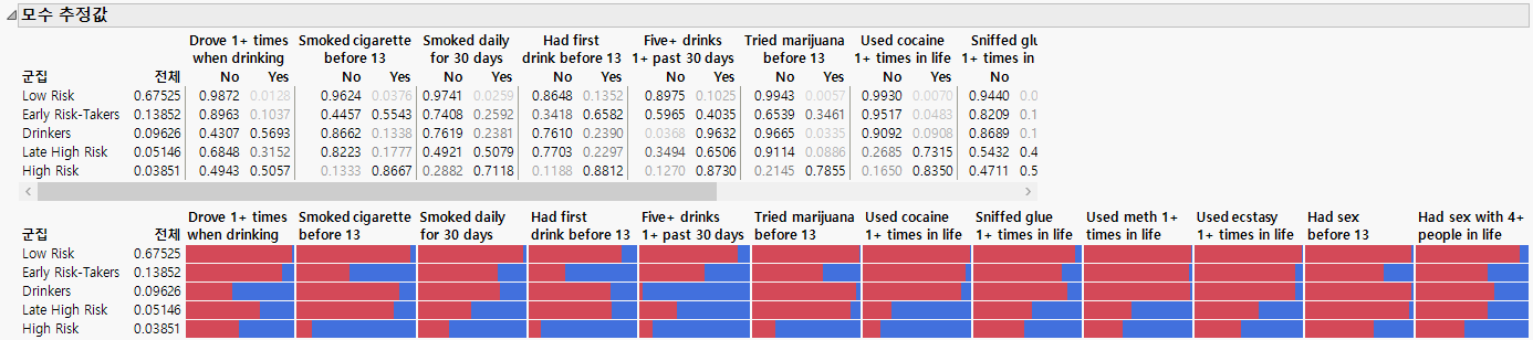 Partial Parameter Estimates Report