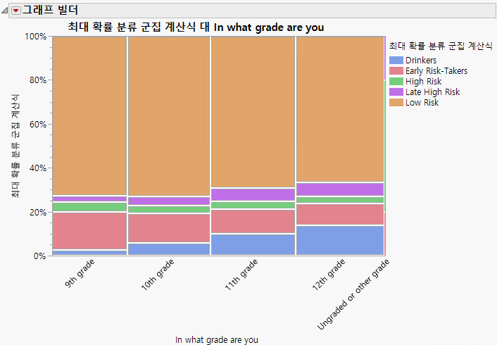 Mosaic Plot of Cluster Membership versus Grade Level