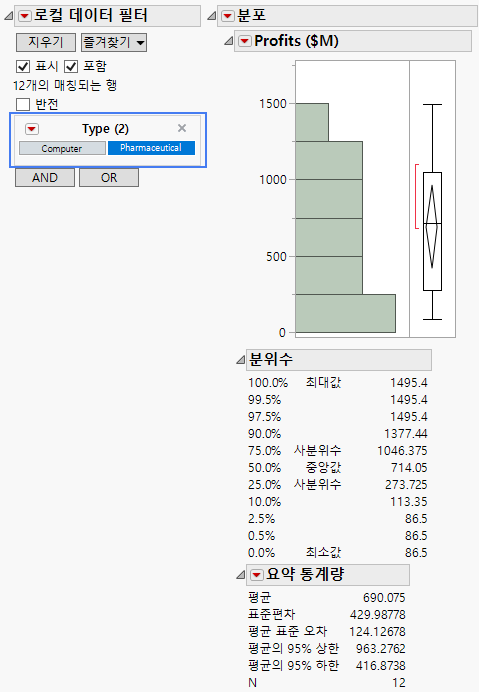 Local Data Filter Showing Pharmaceutical Profits