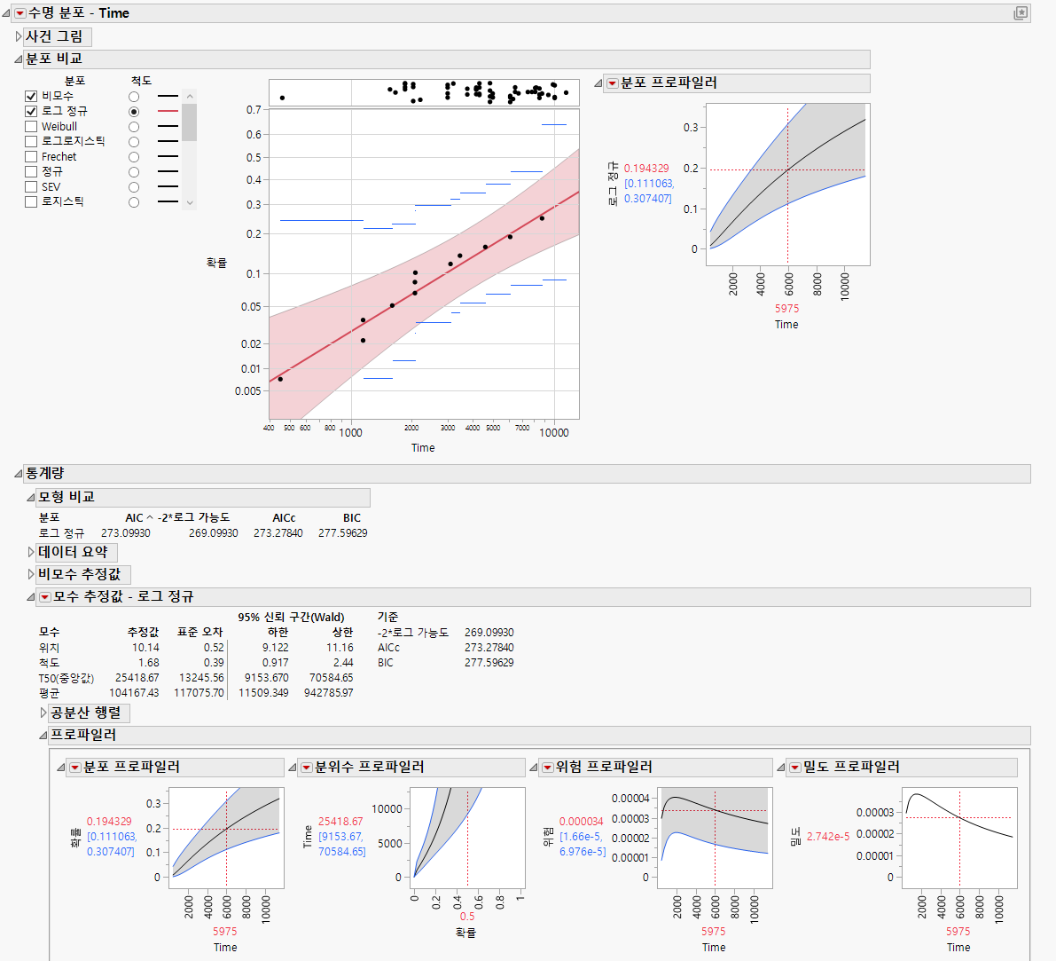 Example of the Life Distribution Report for Fan.jmp