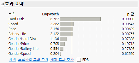 Laptop Effect Summary
