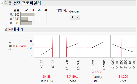 Multiple Choice Profiler with Improved Laptop