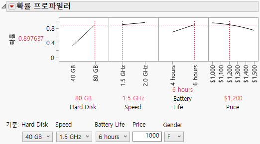 Laptop Probability Profiler Results with Baseline Effects