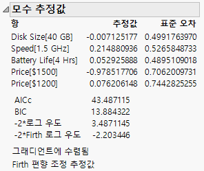 Parameter Estimates for Pilot Survey