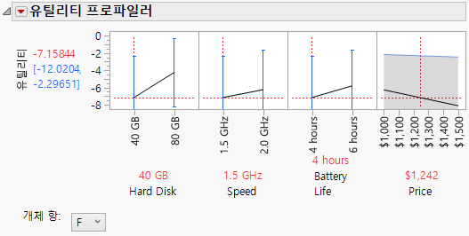 Laptop Profiler Results for Females