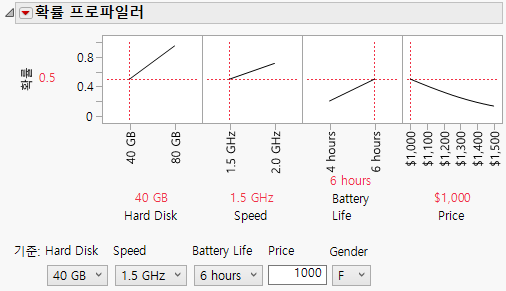 Probability Profiler with Text Entry Area for Price
