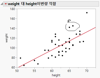 Using the Lasso Tool