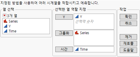 The Time Series Forecast Launch Window
