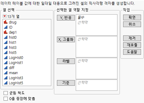 The Cell Plot Launch Window