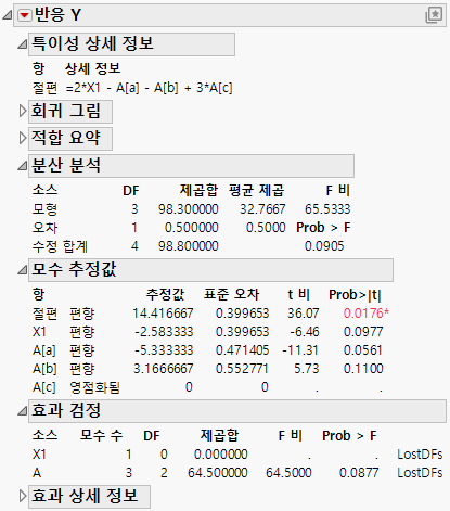 Partial Fit Least Squares Report for Model with X1 and A