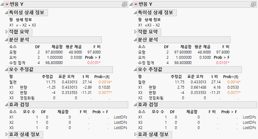 Fit Least Squares Reports for Model 1 (on left) and Model 2 (on right)