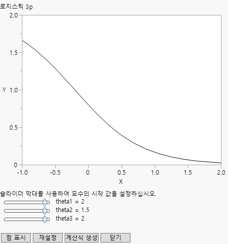 Example Graph in Model Library