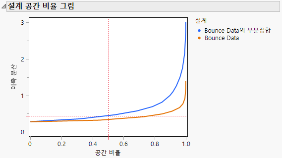 Fraction of Design Space Plots