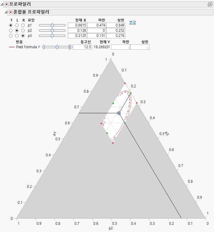Example of Mixture Profiler