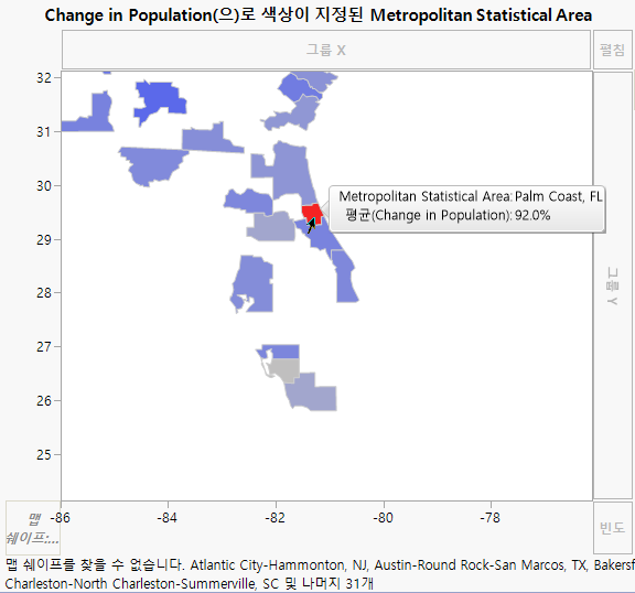Population Change of Palm Coast, Florida