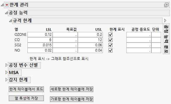 Set Specification Limits