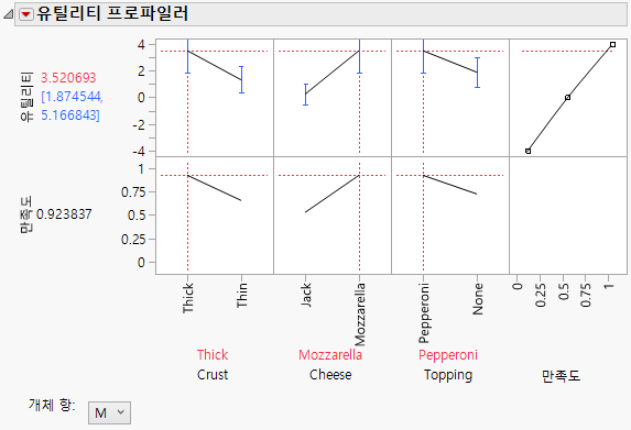 Utility Profiler with Male Level Factor Setting