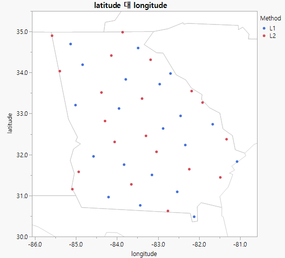 Example of FFF Design for the US State of Georgia