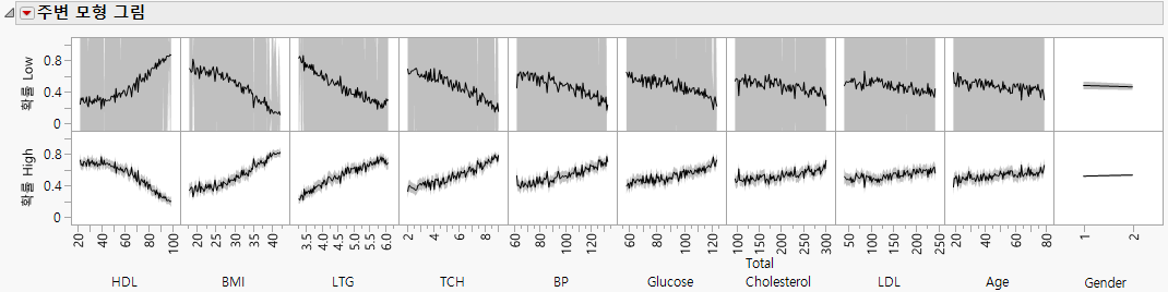 Marginal Model Plots Report