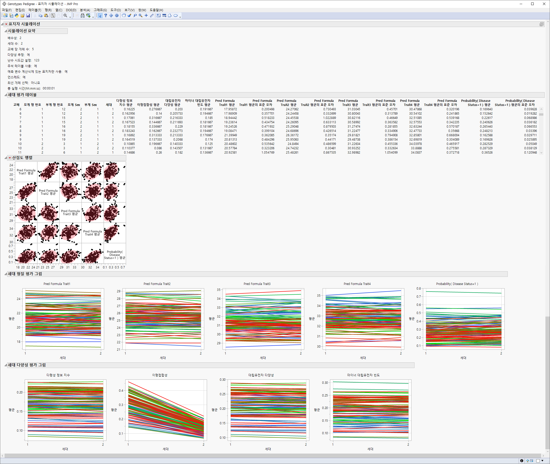 Example of the Marker Simulation Platform