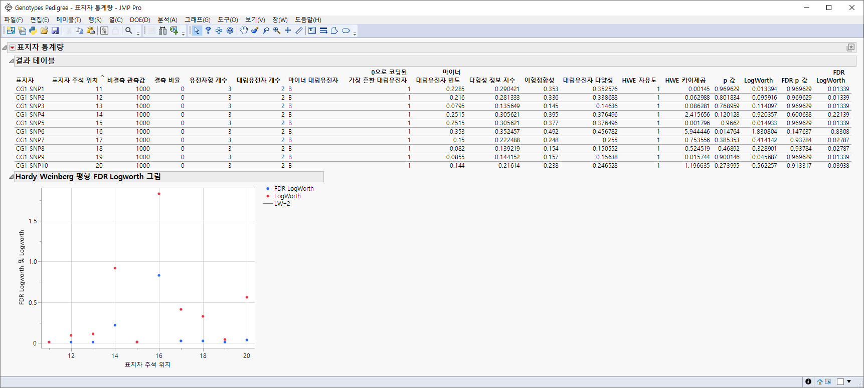 Example Analysis Using the Marker Statistics Platform
