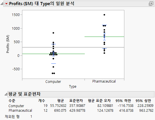 Mean Lines and Report