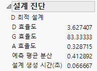 Design Diagnostics for 18-Run Design