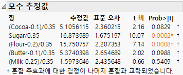 Parameter Estimates Report