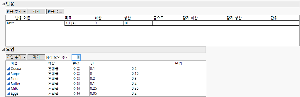 Completed Responses and Factors