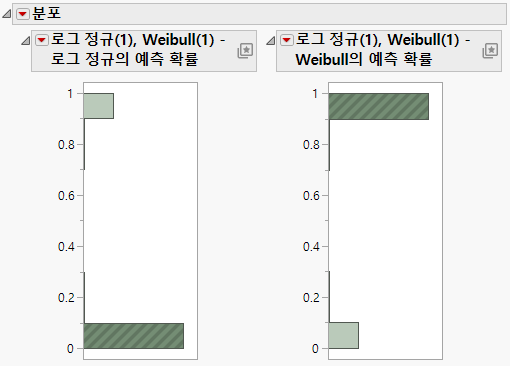 Histograms for Mixture Probabilities