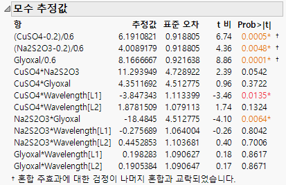 Parameter Estimates Report