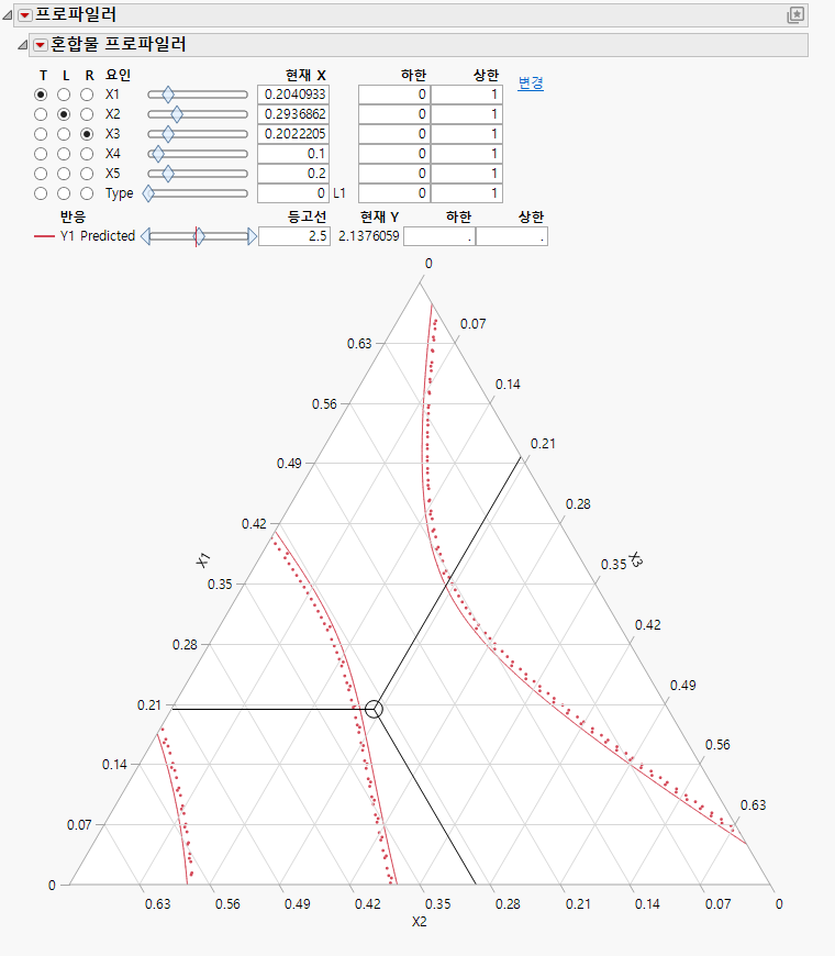 Ternary Plot with Scaled Axes to Account for Off-Axis Factors