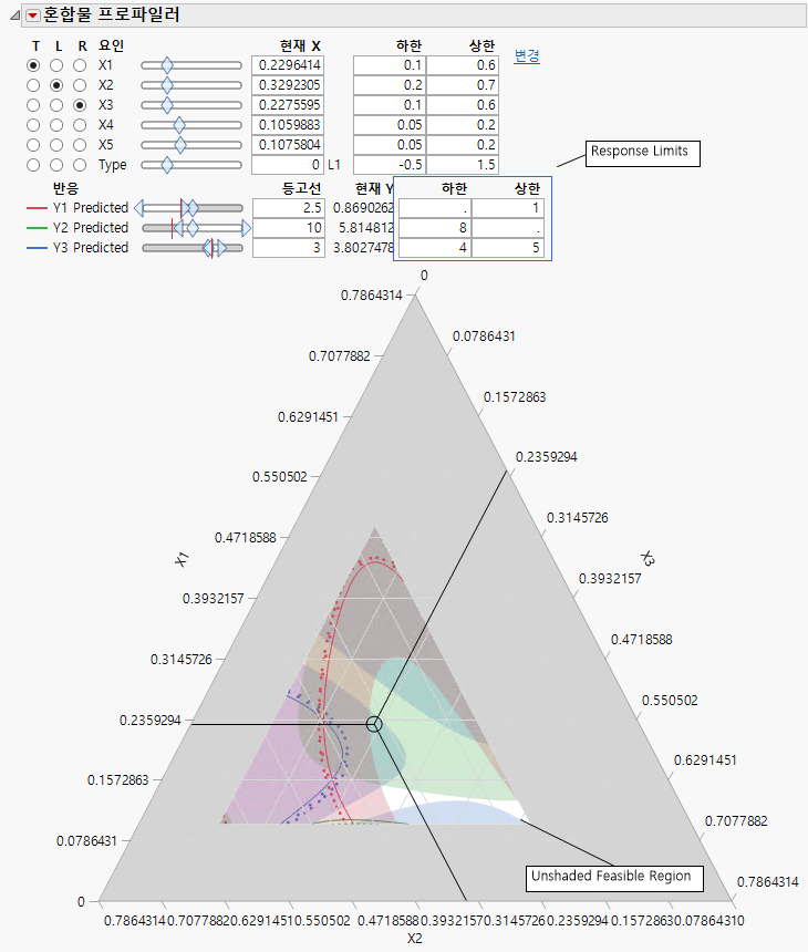 Feasible Region After Setting Response Limits