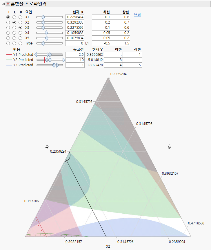Ternary Plot with Enlarged Feasible Region