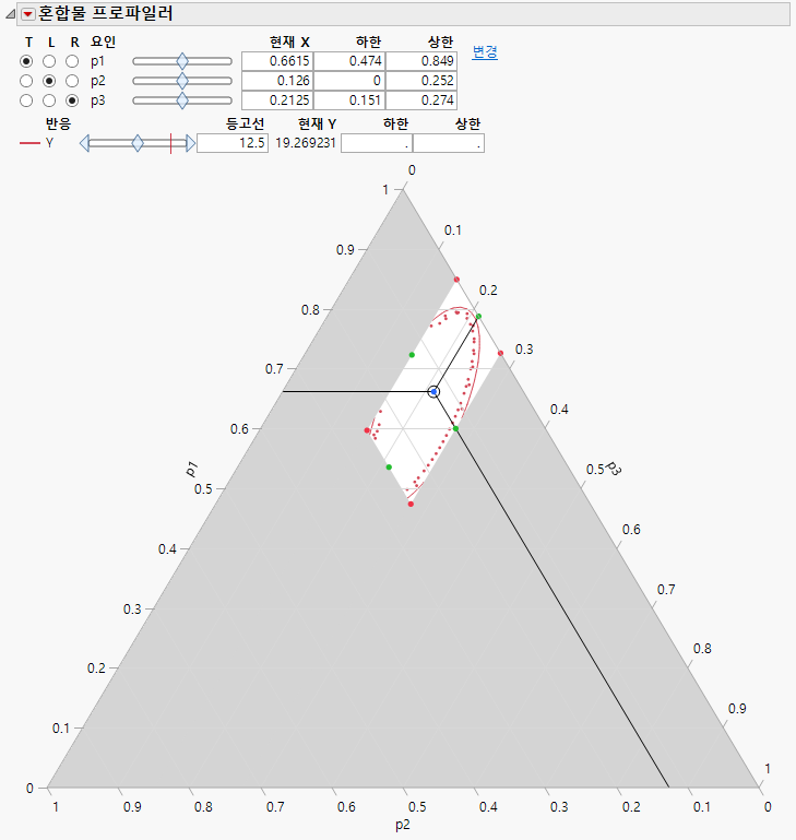 Mixture Profiler for Plasticizer Example