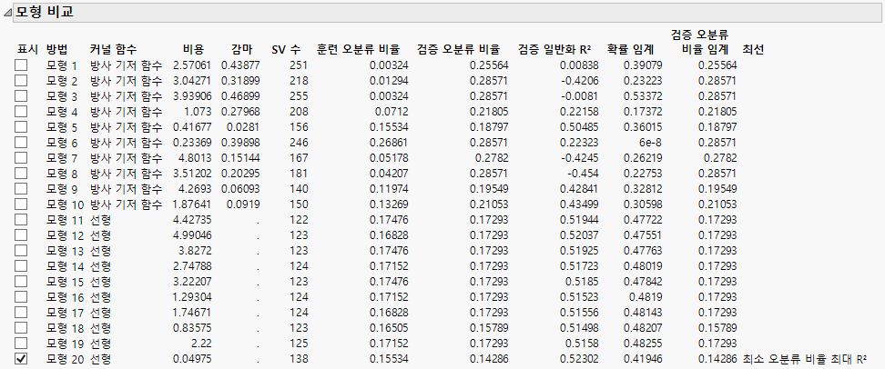 Model Comparison Report