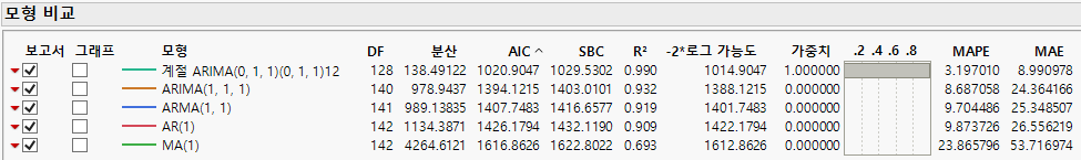 Model Comparison Table