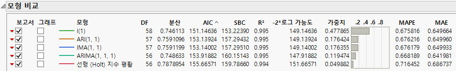 Model Comparison Table