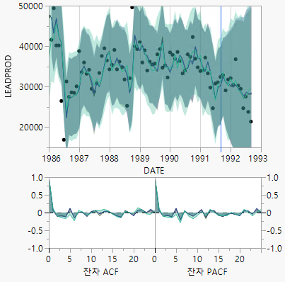 Model Comparison Graph