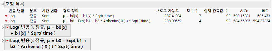Model List and Model Outlines