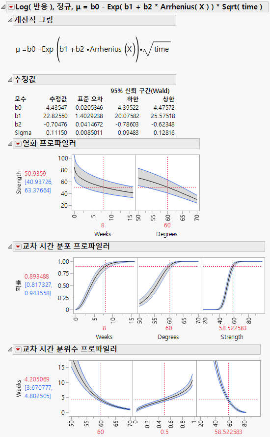 Reports within a Model Outline