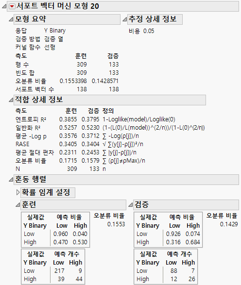 Model Report for Best Fitting Model
