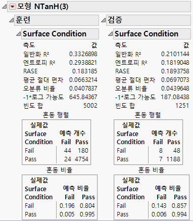 Example of a Neural Model Report