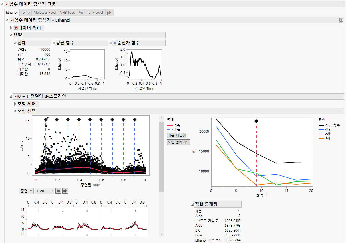 Functional Data Explorer Report for Ethanol