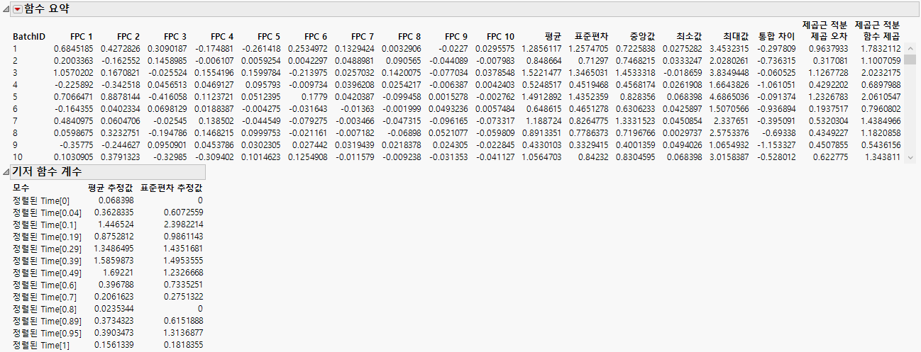 Function Summaries Report for Ethanol