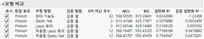 Model Comparison Report