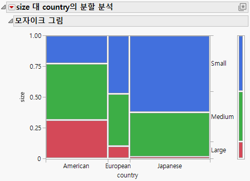 Example of Contingency Analysis
