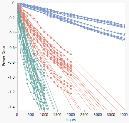 Device B Overlay Plot