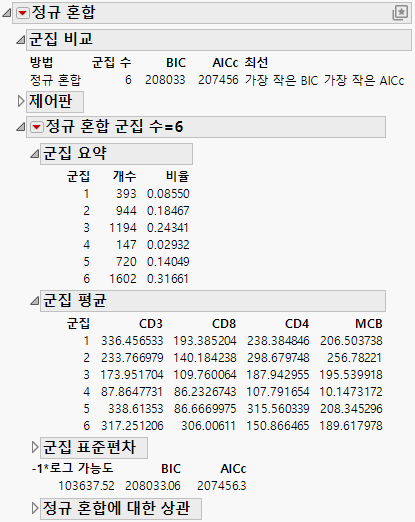Normal Mixtures NCluster=6 Report
