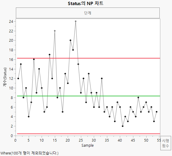 NP chart of Status (Nonconforming)
